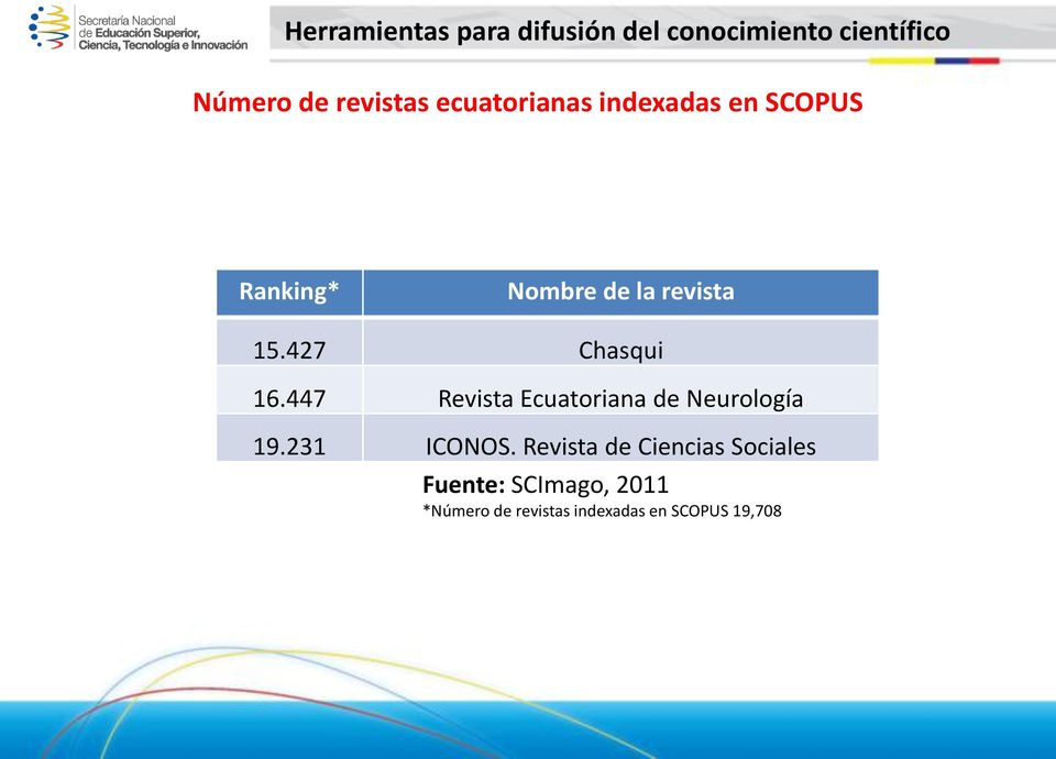 447 Revista Ecuatoriana de Neurología 19.231 ICONOS.