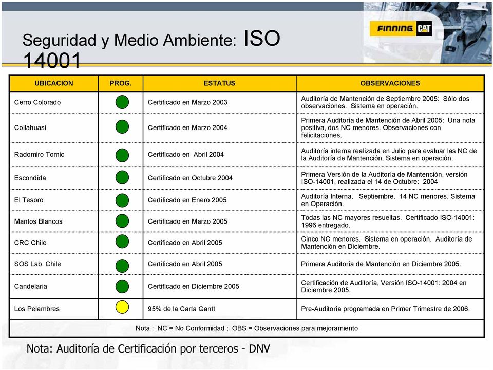 Certificado en Enero 2005 Mantos Blancos Certificado en Marzo 2005 CRC Chile Certificado en Abril 2005 Auditoría de Mantención de Septiembre 2005: Sólo dos observaciones. Sistema en operación.