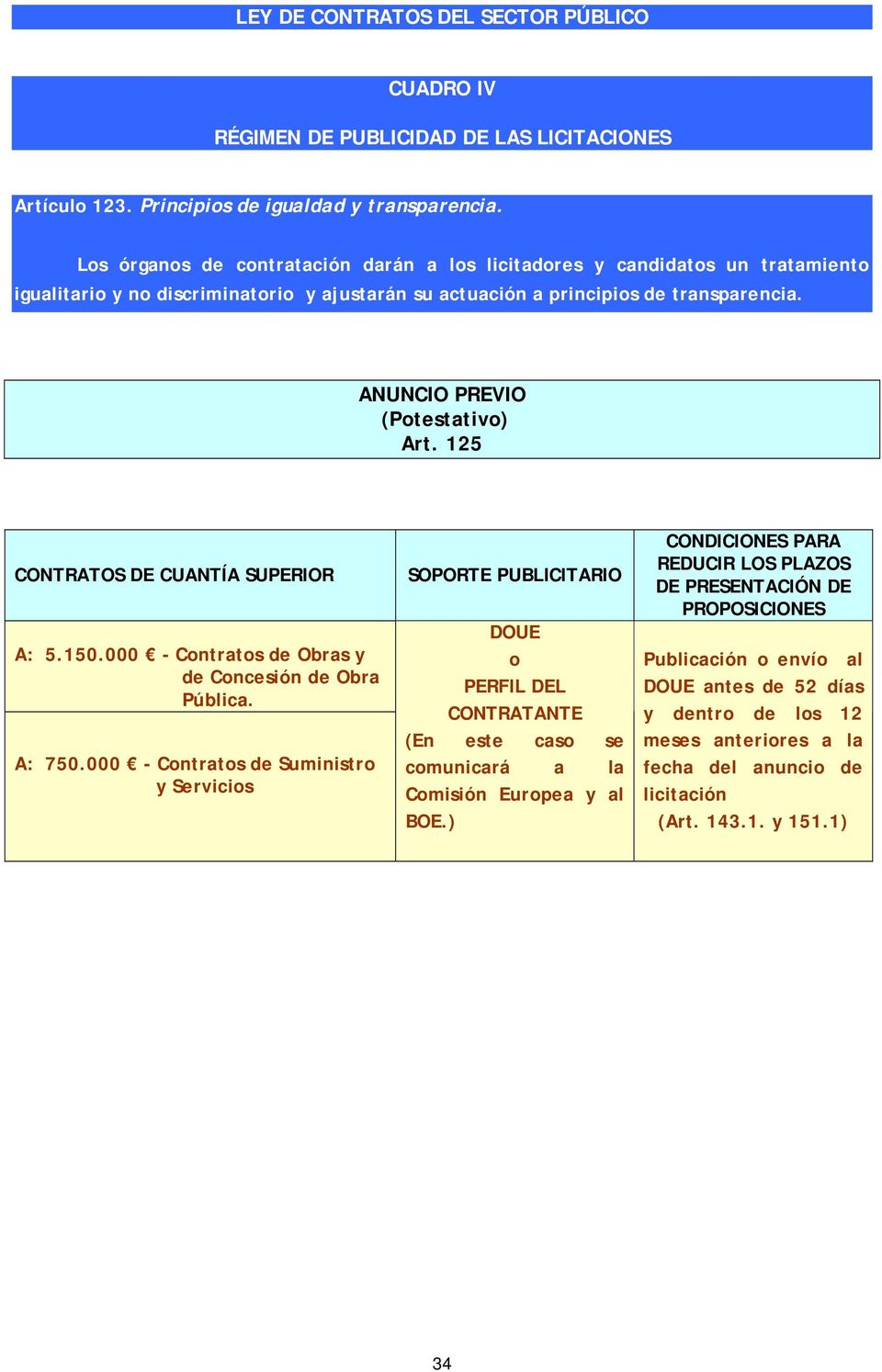 ANUNCIO PREVIO (Potestativo) Art. 125 CONTRATOS DE CUANTÍA SUPERIOR A: 5.150.000 - Contratos de Obras y de Concesión de Obra Pública. A: 750.