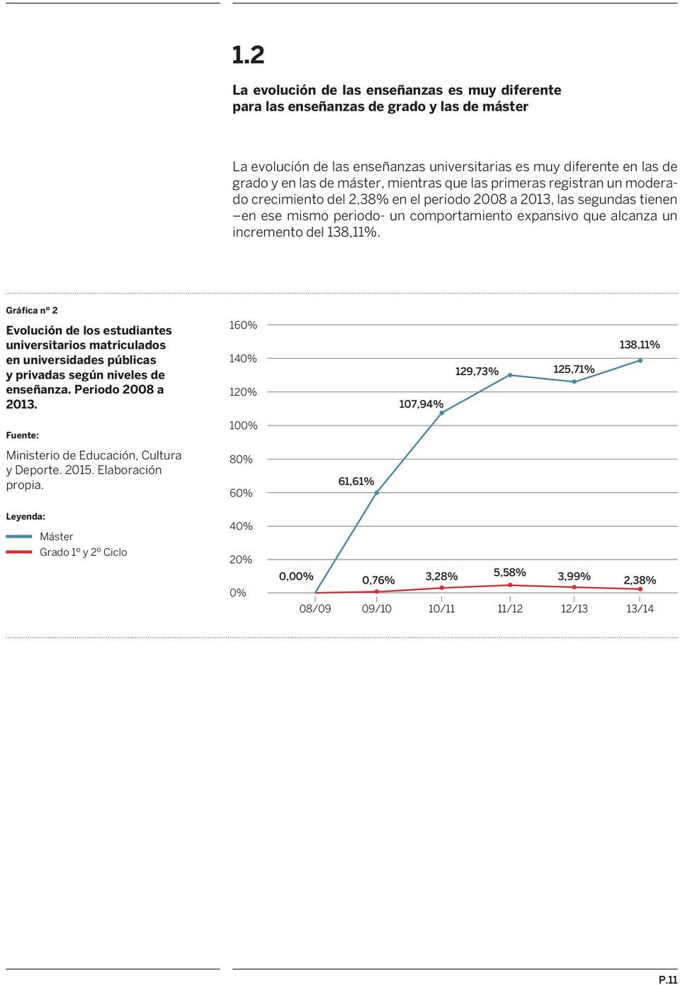 138,11%. Gráfica nº 2 Evolución de los estudiantes universitarios matriculados en universidades públicas y privadas según niveles de enseñanza. Periodo 2008 a 2013.