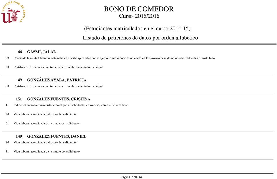 GONZÁLEZ AYALA, PATRICIA Certificado de reconocimiento de la pensión del sustentador principal 11 151 GONZÁLEZ FUENTES, CRISTINA