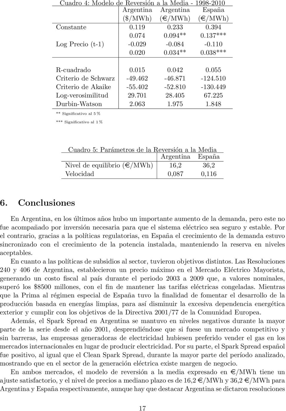 848 ** Significativo al 5 % *** Significativo al 1 % Cuadro 5: Parámetros de la Reversión a la Media Argentina España Nivel de equilibrio (e/mwh) 16,2 36,2 Velocidad 0,087 0,116 6.