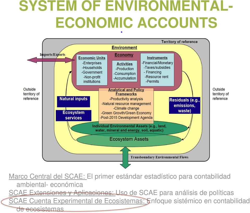 análisis de políticas SCAE Cuenta Experimental de Ecosistemas: Enfoque