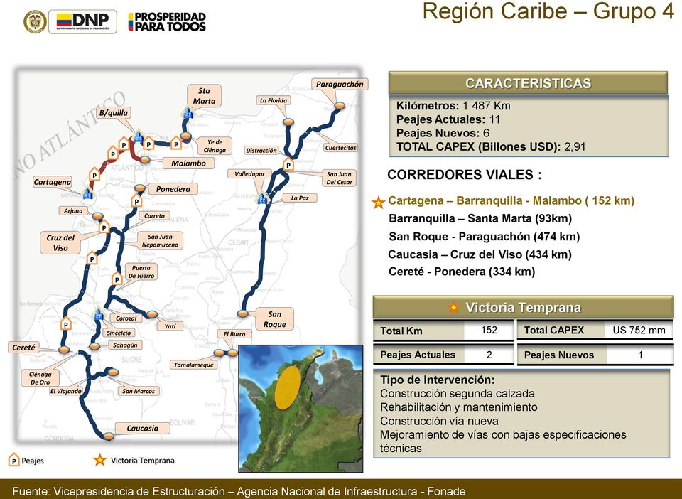 487 Km eajes Actuales: 11 eajes Nuevos: 6 TOTAL CAEX (Billones USD): 2,91 CORREDORES VIALES : Cartagena Barranquilla - Malambo ( 152 km) Barranquilla Santa Marta (93km) San Roque - araguachón (474