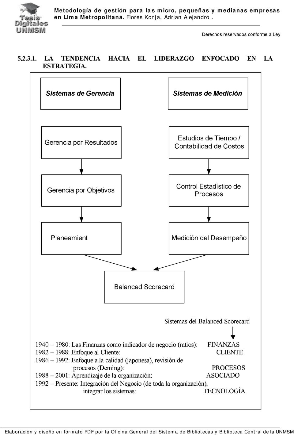 Planeamiento Hoshin Medición del Desempeño Balanced Scorecard Sistemas del Balanced Scorecard 1940 1980: Las Finanzas como indicador de negocio (ratios): FINANZAS 1982