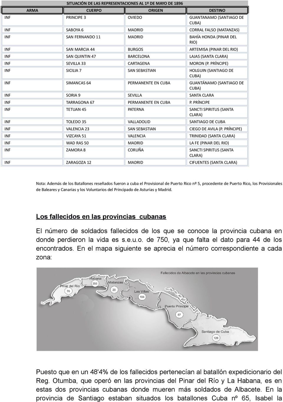 PRÍNCIPE) INF SICILIA 7 SAN SEBASTIAN HOLGUIN (SANTIAGO DE CUBA) INF SIMANCAS 64 PERMANENTE EN CUBA GUANTÁNAMO (SANTIAGO DE CUBA) INF SORIA 9 SEVILLA SANTA CLARA INF TARRAGONA 67 PERMANENTE EN CUBA P.