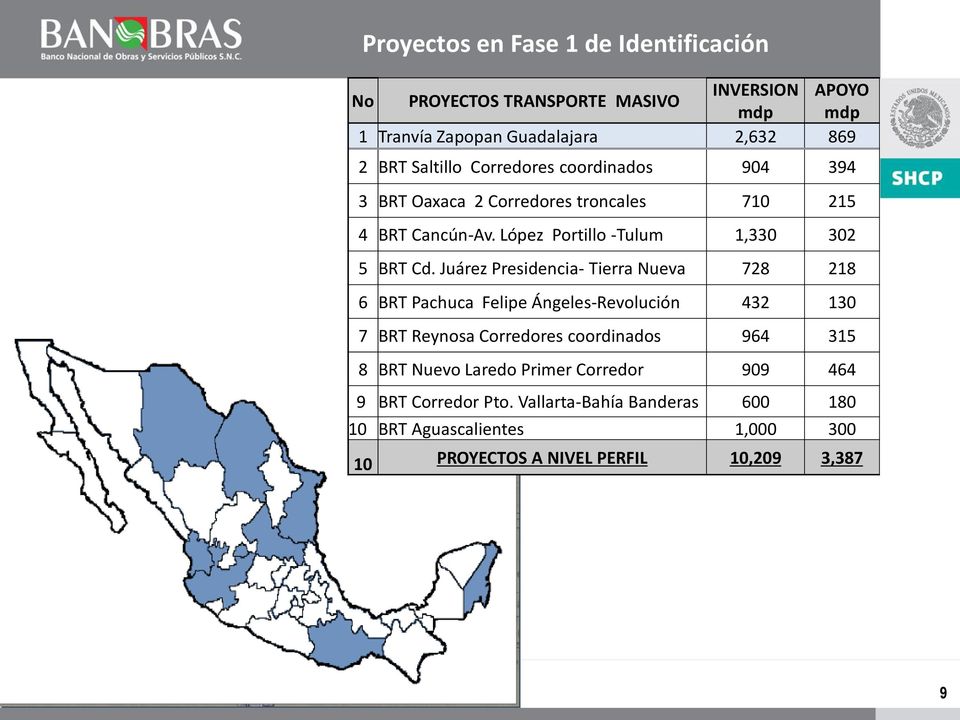 Juárez Presidencia- Tierra Nueva 728 218 6 BRT Pachuca Felipe Ángeles-Revolución 432 130 7 BRT Reynosa Corredores coordinados 964 315 8 BRT Nuevo