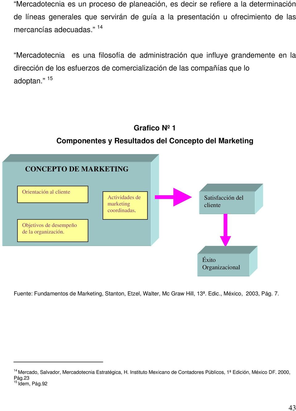 15 Grafico Nº 1 Componentes y Resultados del Concepto del Marketing CONCEPTO DE MARKETING +++ Orientación al cliente Objetivos de desempeño de la organización. Actividades de marketing coordinadas.
