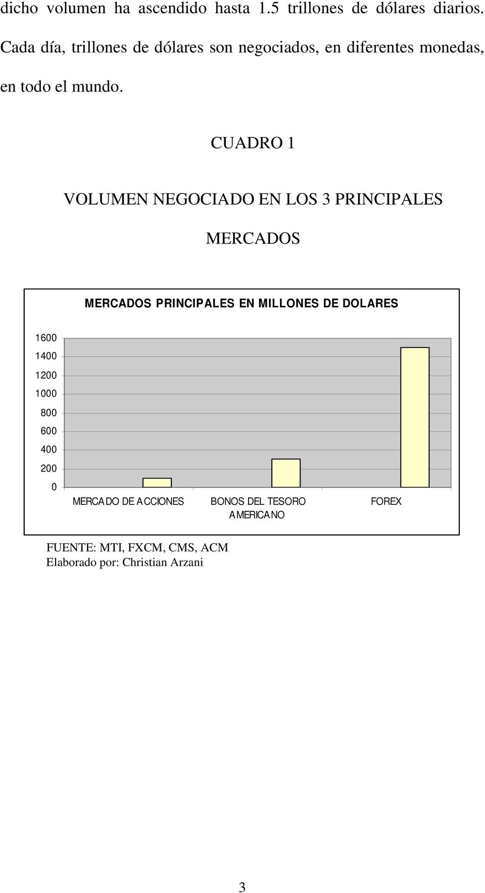 CUADRO 1 VOLUMEN NEGOCIADO EN LOS 3 PRINCIPALES MERCADOS MERCADOS PRINCIPALES EN MILLONES DE DOLARES