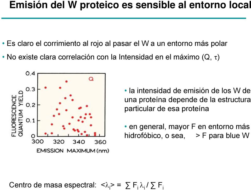 de emisión de los W de una proteína depende de la estructura particular de esa proteína en general,