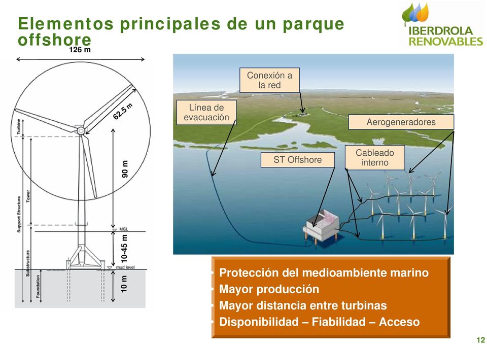 interno 10-45 m 10 m Protección del medioambiente marino Mayor