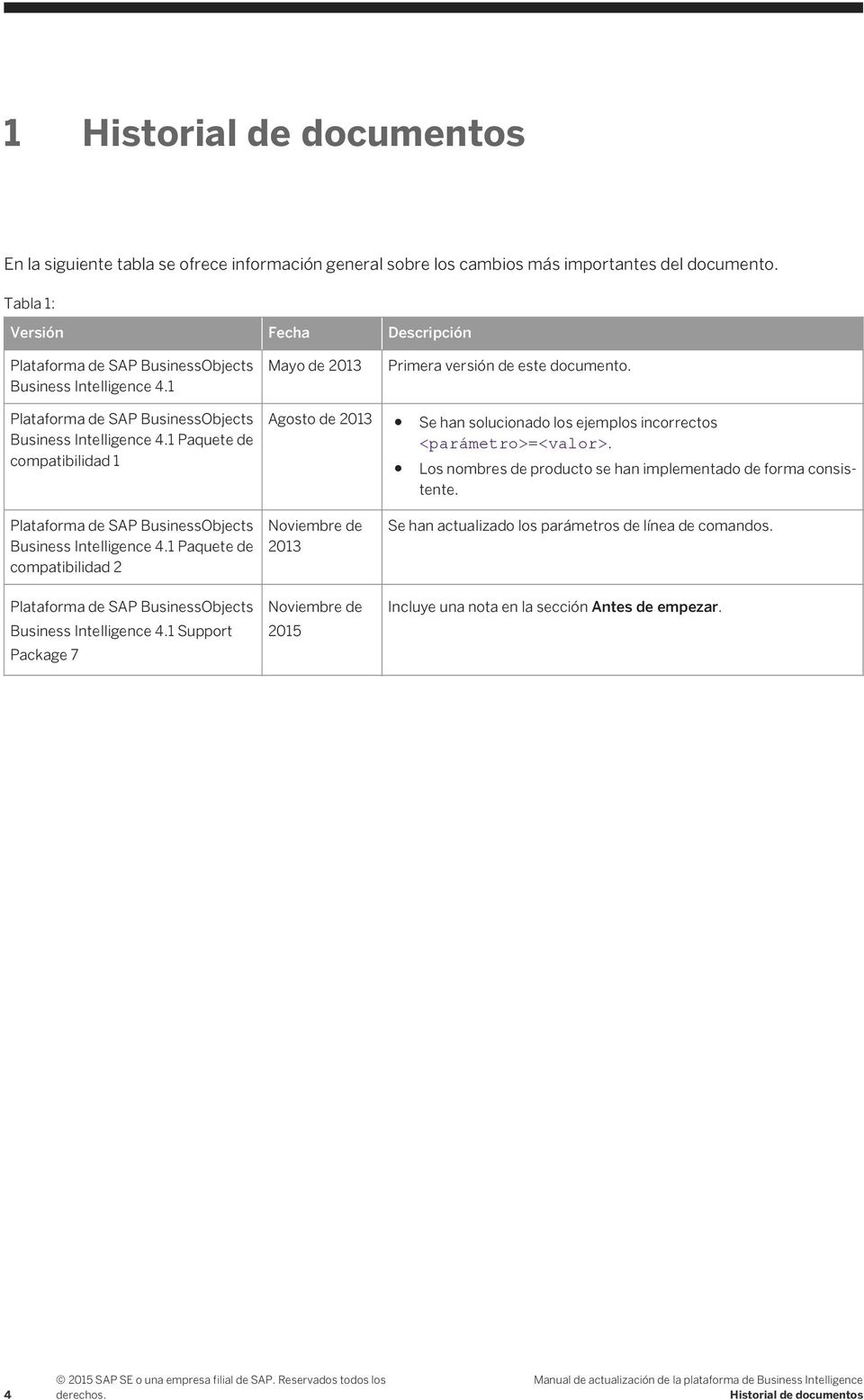 Plataforma de SAP BusinessObjects Business Intelligence 4.1 Paquete de compatibilidad 1 Agosto de 2013 Se han solucionado los ejemplos incorrectos <parámetro>=<valor>.