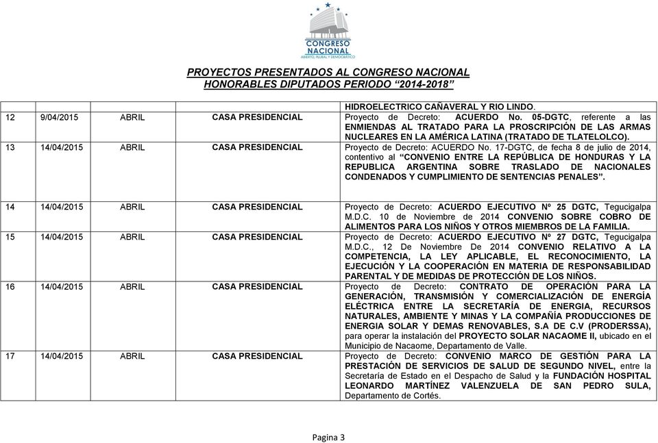 13 14/04/2015 ABRIL CASA PRESIDENCIAL Proyecto de Decreto: ACUERDO No.