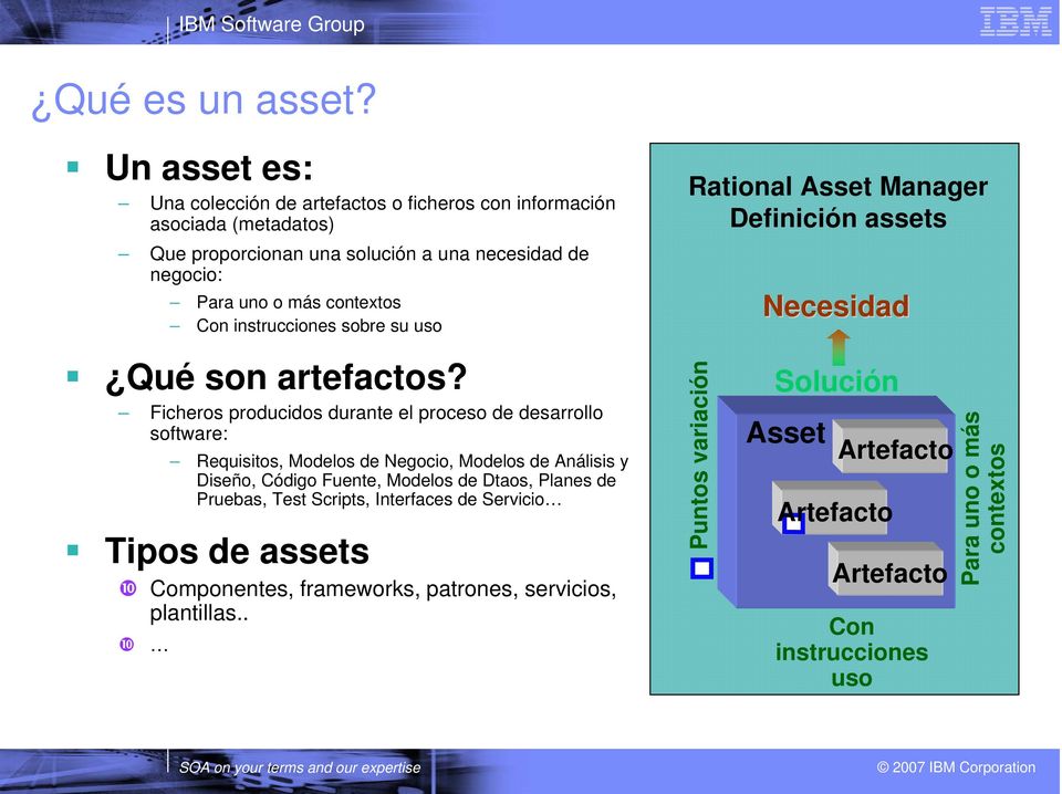 Con instrucciones sobre su uso Rational Asset Manager Definición assets Necesidad Qué son artefactos?