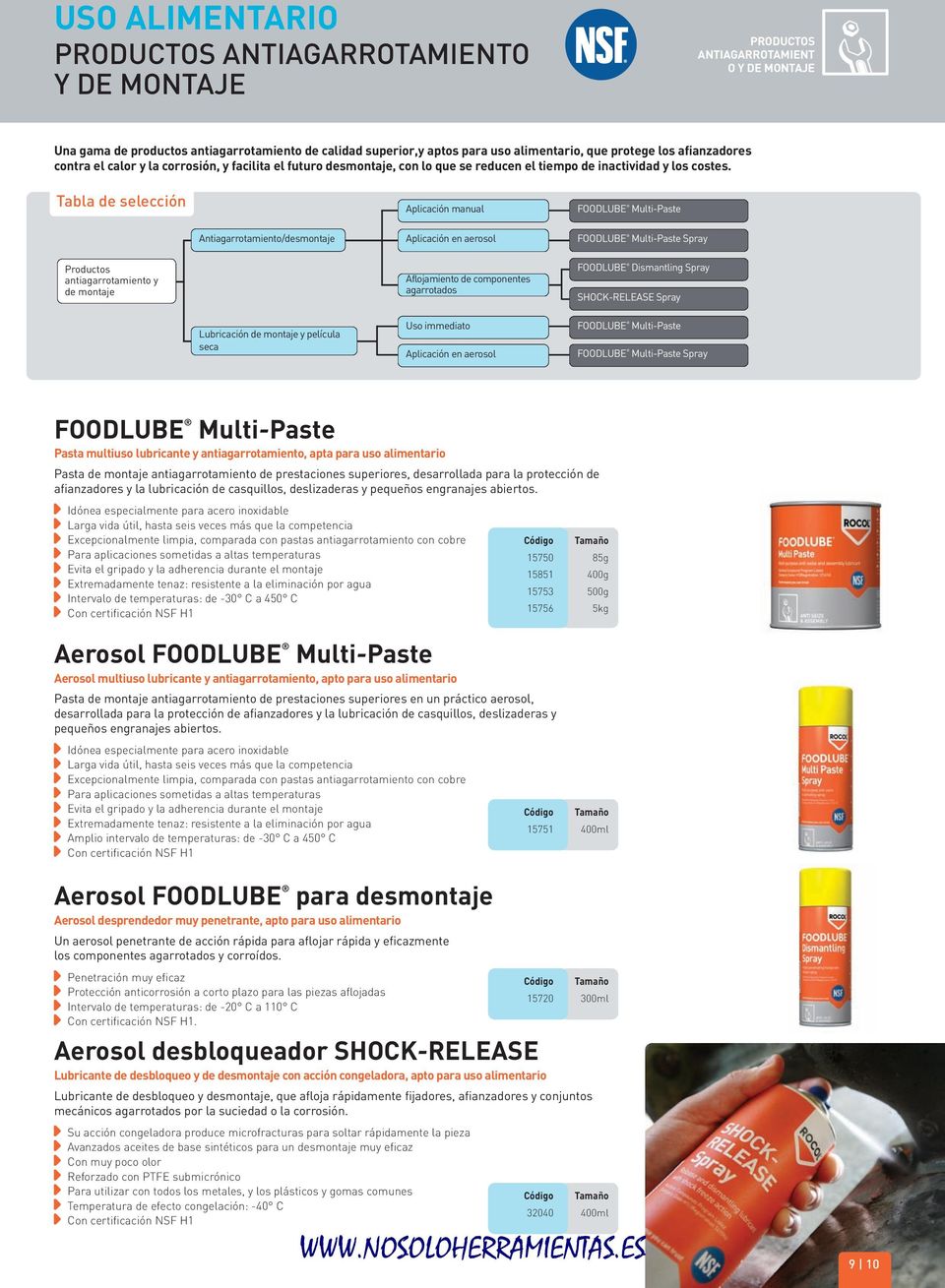 Tabla de selección Aplicación manual FOODLUBE Multi-Paste Antiagarrotamiento/desmontaje Aplicación en aerosol FOODLUBE Multi-Paste Spray Productos antiagarrotamiento y de montaje Aflojamiento de