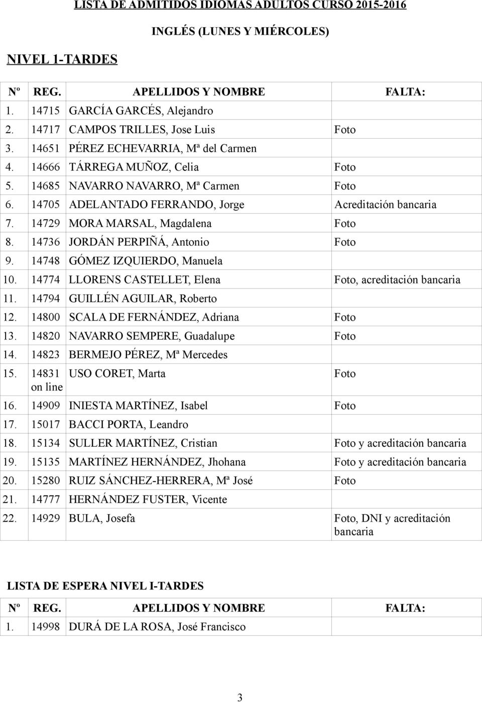 14748 GÓMEZ IZQUIERDO, Manuela 10. 14774 LLORENS CASTELLET, Elena Foto, acreditación 11. 14794 GUILLÉN AGUILAR, Roberto 12. 14800 SCALA DE FERNÁNDEZ, Adriana Foto 13.