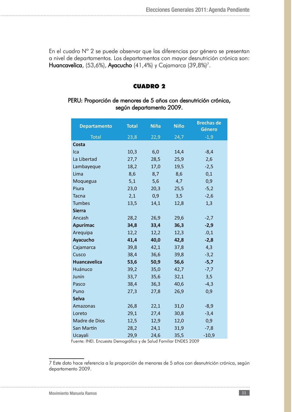 CUADRO 2 PERU: Proporción de menores de 5 años con desnutrición crónica, según departamento 2009.