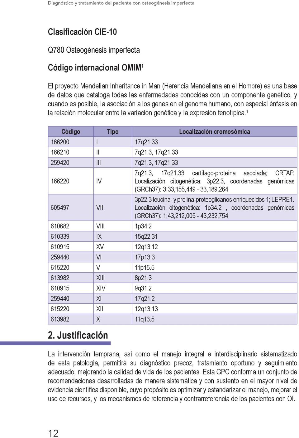 expresión fenotípica. 1 Código Tipo Localización cromosómica 166200 I 17q21.33 166210 II 7q21.3, 17q21.33 259420 III 7q21.3, 17q21.33 7q21.3, 17q21.33 cartílago-proteína asociada; CRTAP.