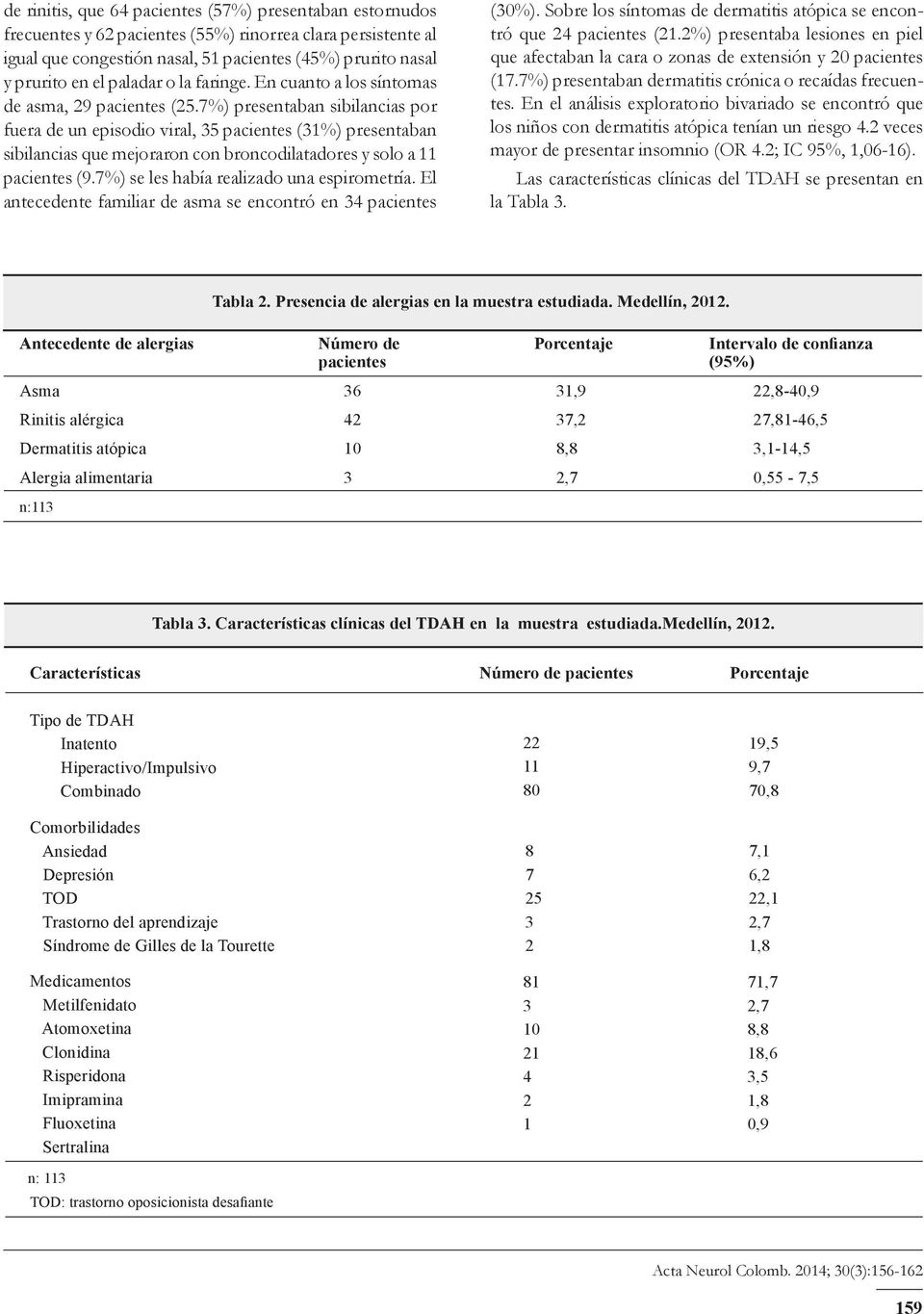 7%) presentaban sibilancias por fuera de un episodio viral, 35 pacientes (31%) presentaban sibilancias que mejoraron con broncodilatadores y solo a 11 pacientes (9.