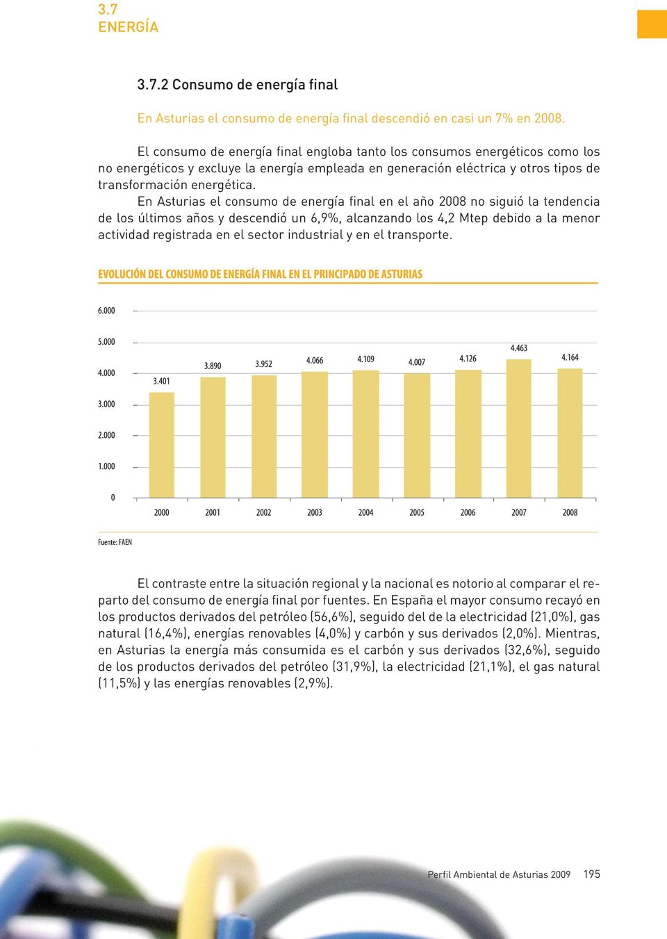 En Asturias el consumo de energía final en el año 2008 no siguió la tendencia de los últimos años y descendió un 6,9%, alcanzando los 4,2 Mtep debido a la menor actividad registrada en el sector