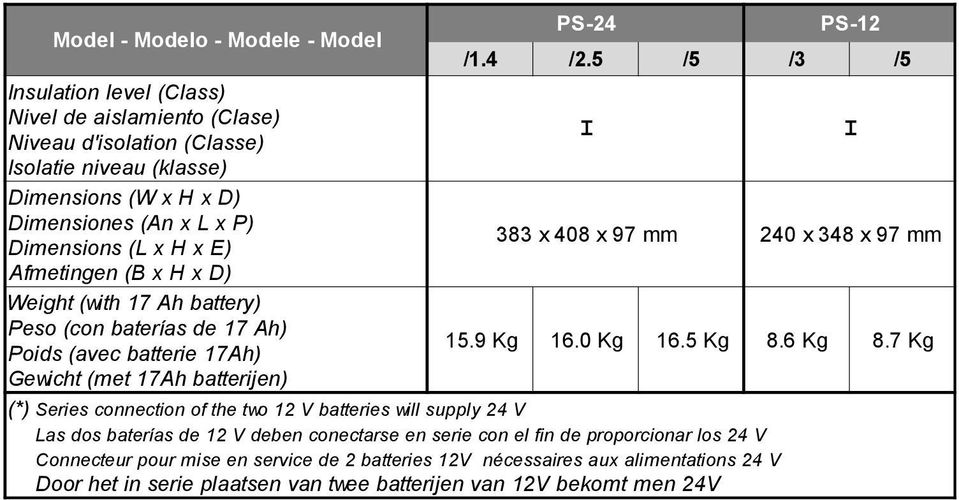 E) 383 x 408 x 97 mm 240 x 348 x 97 mm Afmetingen (B x H x D) Weight (with 7 Ah battery) Peso (con baterías de 7 Ah) Poids (avec batterie 7Ah) 5.9 Kg 6.0 Kg 6.5 Kg 8.6 Kg 8.