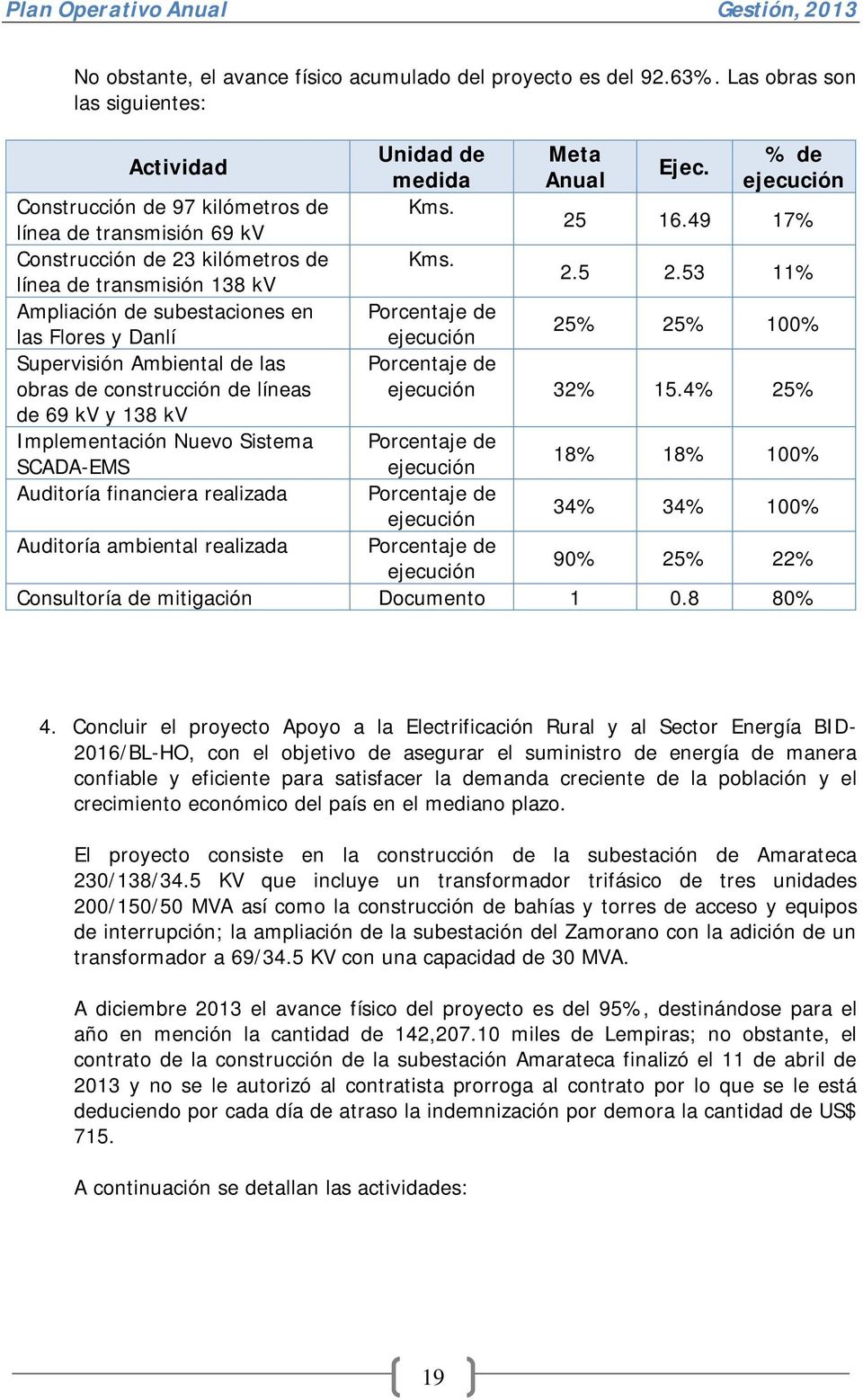 53 11% Ampliación de subestaciones en Porcentaje de las Flores y Danlí 25% 25% 100% Supervisión Ambiental de las obras de construcción de líneas Porcentaje de 32% 15.