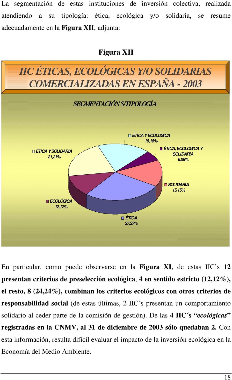 ECOLÓGICA 12,12% ÉTICA 27,27% En particular, como puede observarse en la Figura XI, de estas IIC s 12 presentan criterios de preselección ecológica, 4 en sentido estricto (12,12%), el resto, 8