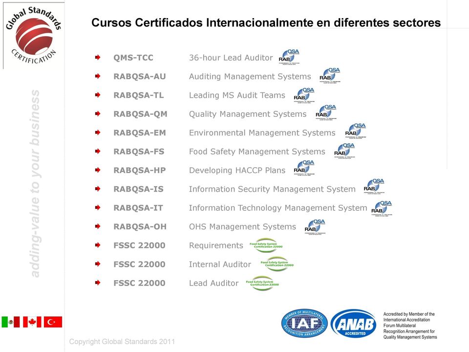 22000 Quality Management Systems Environmental Management Systems Food Safety Management Systems Developing HACCP Plans