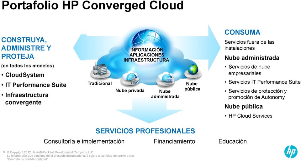 instalaciones Nube administrada Servicios de nube empresariales Servicios IT Performance Suite Servicios de protección y