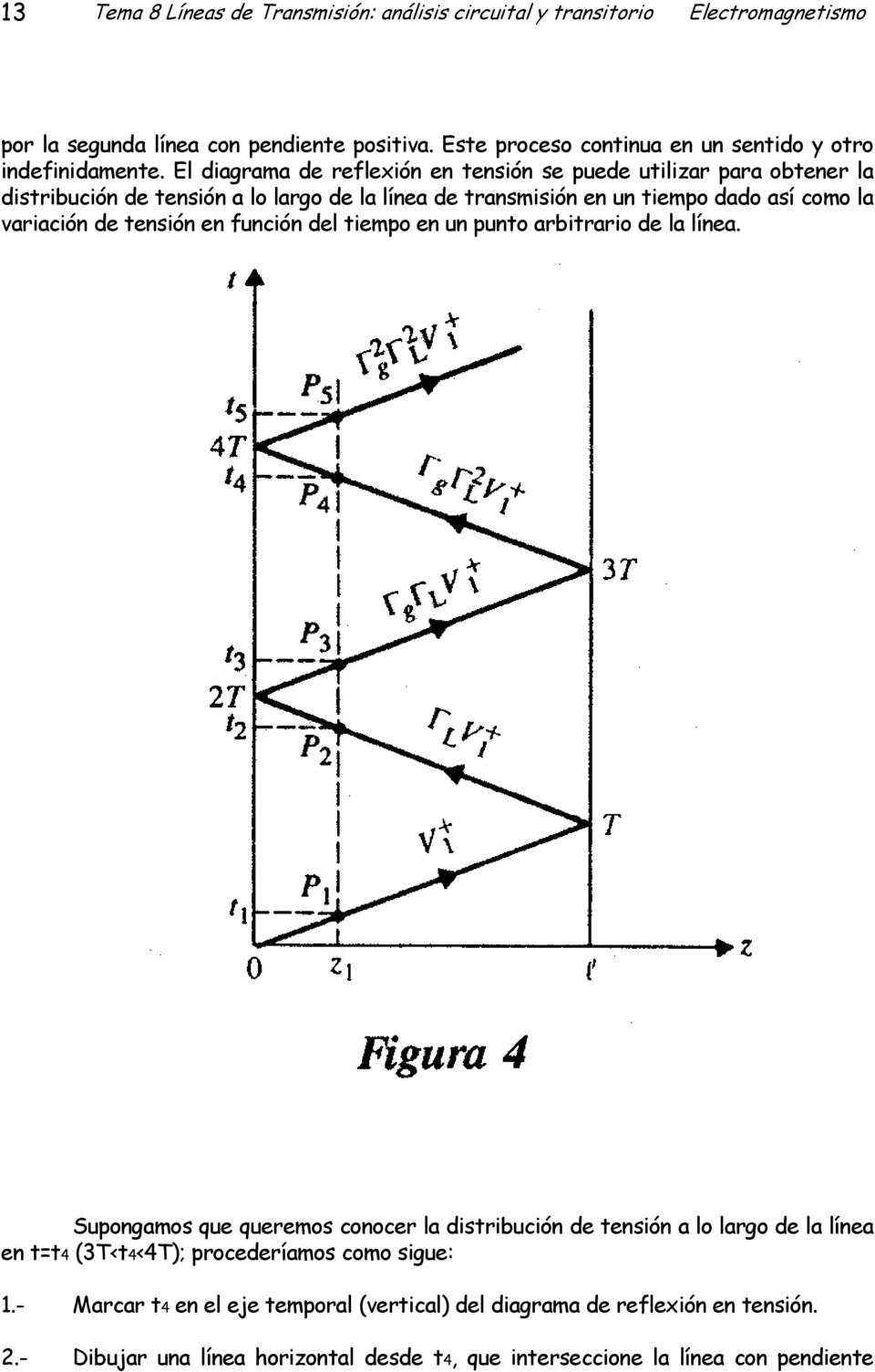 El diagrama de reflexión en tensión se puede utilizar para obtener la distribuión de tensión a lo largo de la línea de transmisión en un tiempo dado así omo la variaión de