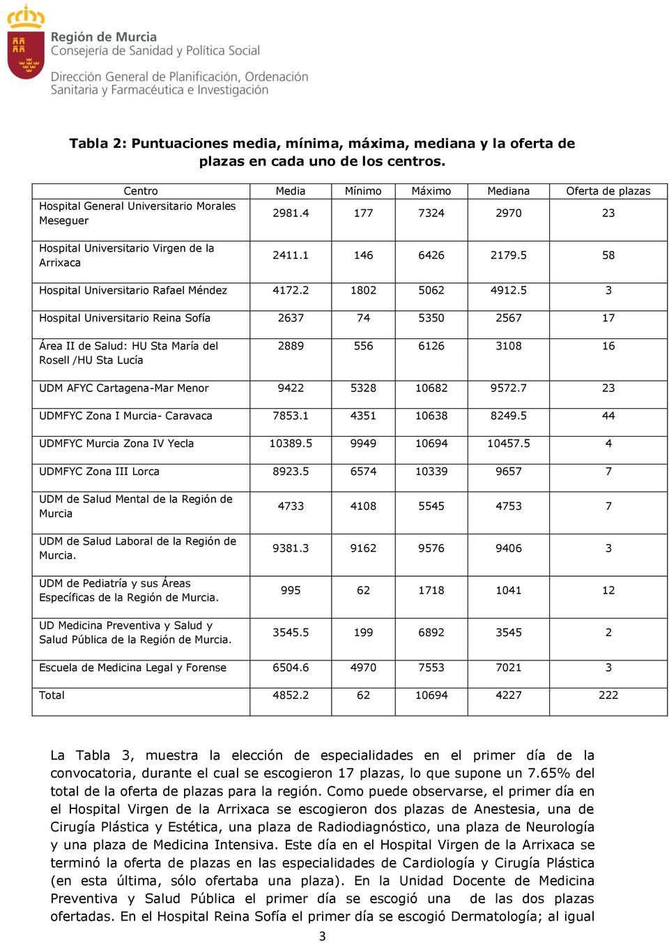 5 58 Hospital Universitario Rafael Méndez 4172.2 1802 5062 4912.