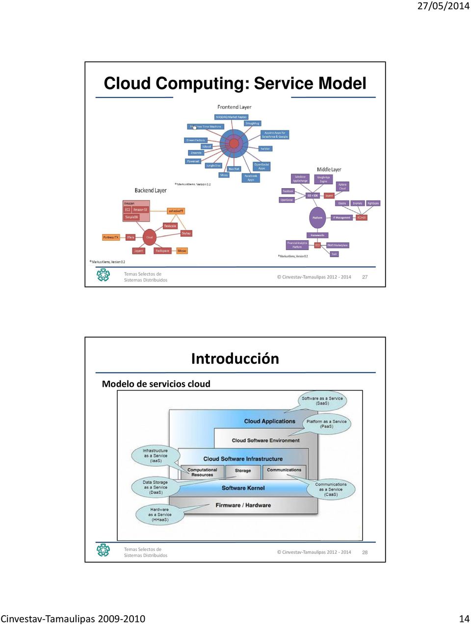 Modelo de servicios cloud