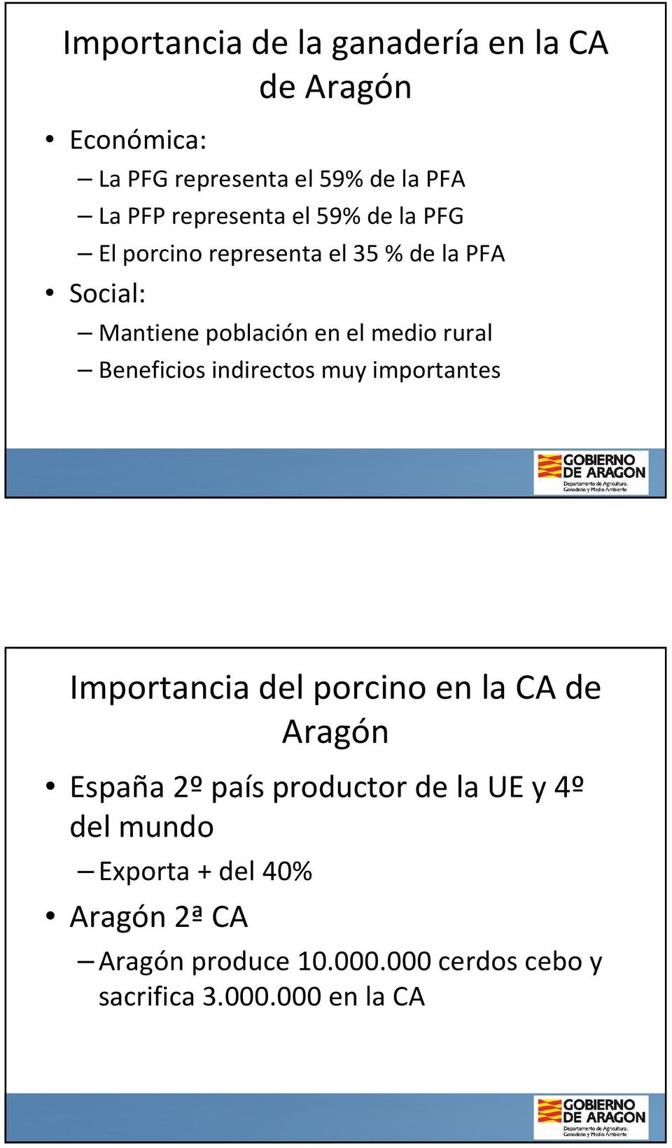 rural Beneficios indirectos muy importantes Importancia del porcino en la CA de Aragón España 2ºpaís