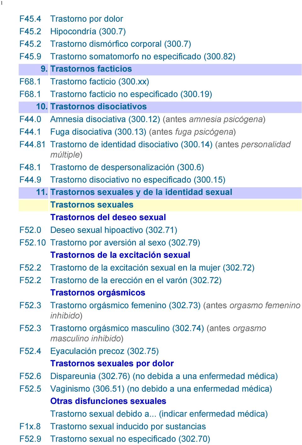 13) (antes fuga psicógena) F44.81 Trastorno de identidad disociativo (300.14) (antes personalidad múltiple) F48.1 Trastorno de despersonalización (300.6) F44.