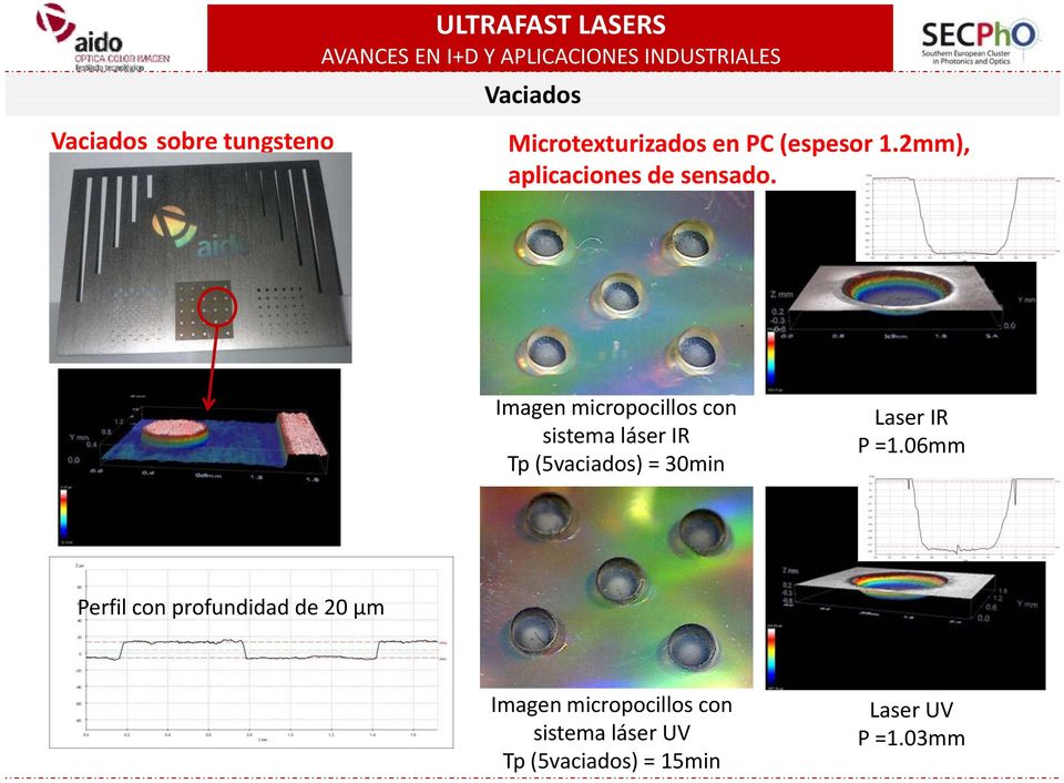Imagen micropocillos con sistema láser IR Tp (5vaciados) = 30min Laser IR