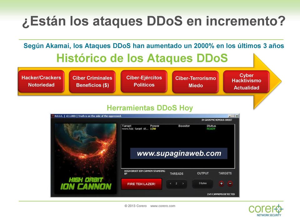 Histórico de los Ataques DDoS Hacker/Crackers Notoriedad Ciber Criminales
