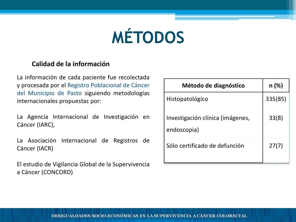 (IARC), La Asociación Internacional de Registros de Cáncer (IACR) Método de diagnóstico n (%) Histopatológico 335(85) Investigación