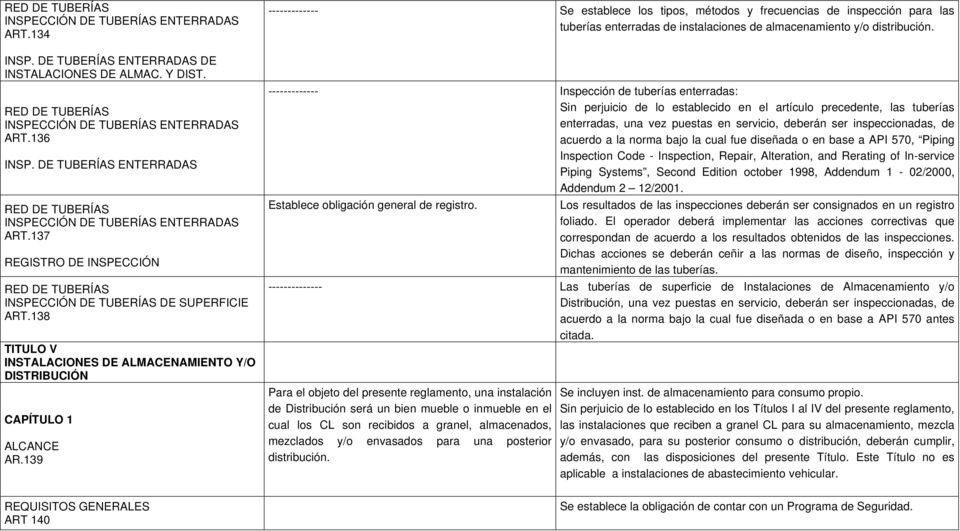 138 TITULO V INSTALACIONES DE ALMACENAMIENTO Y/O DISTRIBUCIÓN CAPÍTULO 1 ALCANCE AR.
