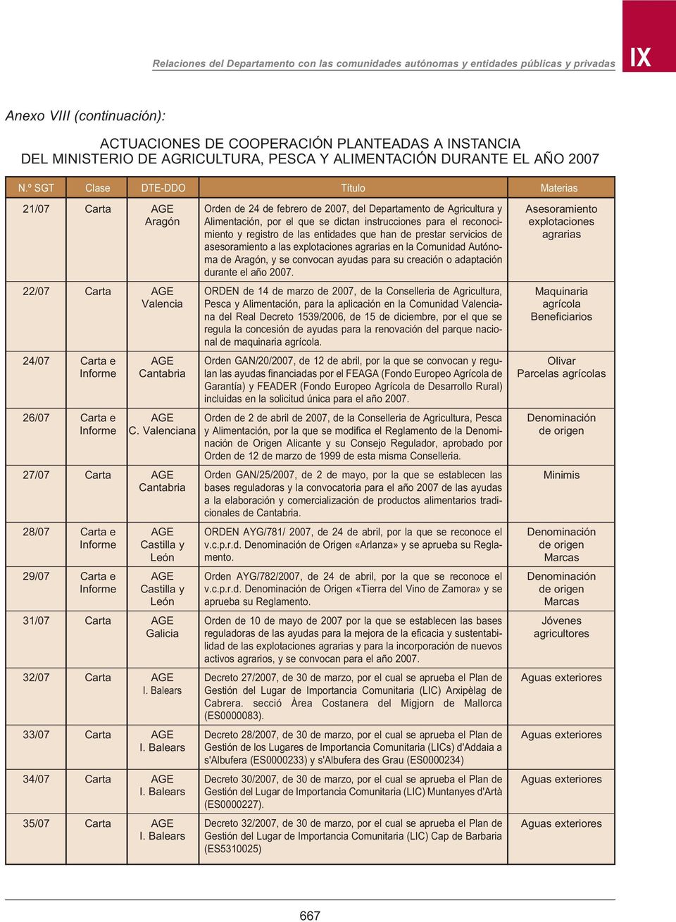 º SGT Clase DTE-DDO Materias 21/07 Carta AGE Orden de 24 de febrero de 2007, del Departamento de Agricultura y Asesoramiento Aragón Alimentación, por el que se dictan instrucciones para el