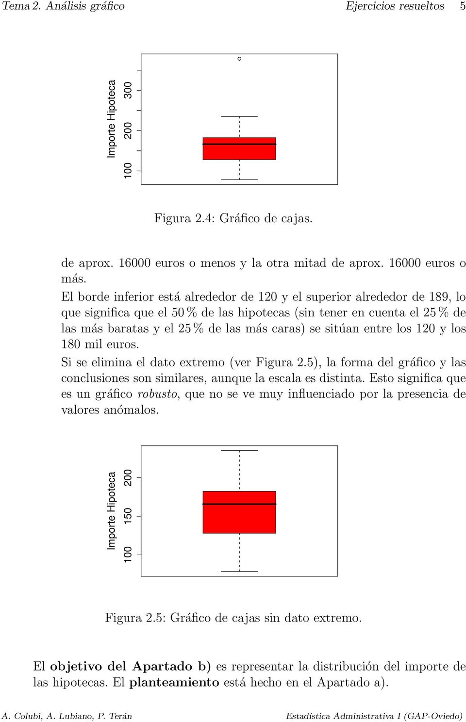 sitúan entre los 120 y los 180 mil euros. Si se elimina el dato extremo (ver Figura 2.5), la forma del gráfico y las conclusiones son similares, aunque la escala es distinta.