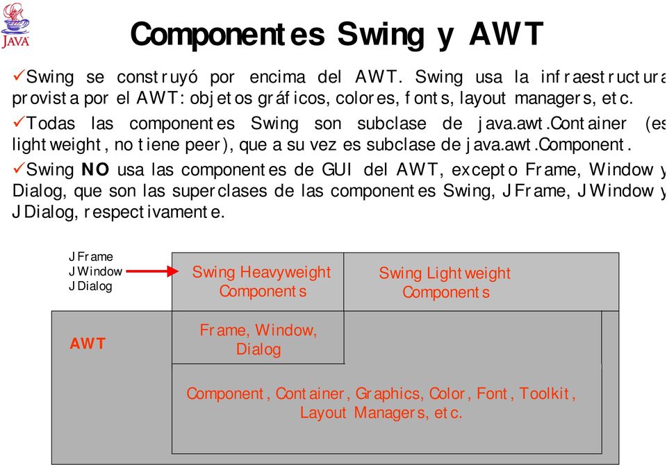 container (es lightweight, no tiene peer), que a su vez es subclase de java.awt.component.