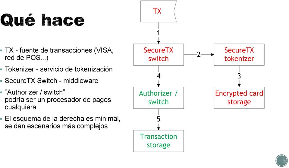 Switch - middleware 4 3 Authorizer / switch podría ser un procesador de pagos cualquiera