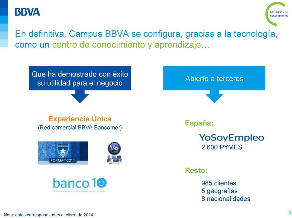 negocio Abierto a terceros Experiencia Única (Red comercial BBVA Bancomer) España: 2.