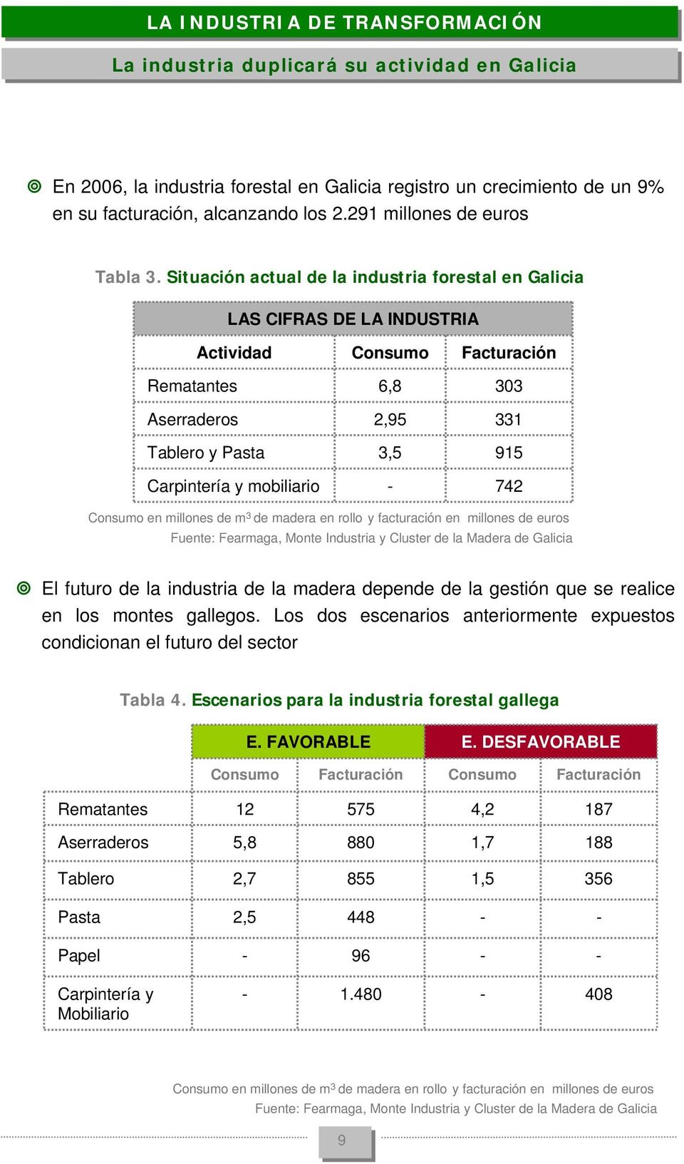 Situación actual de la industria forestal en Galicia LAS CIFRAS DE LA INDUSTRIA Actividad Consumo Facturación Rematantes 6,8 303 Aserraderos 2,95 331 Tablero y Pasta 3,5 915 Carpintería y mobiliario