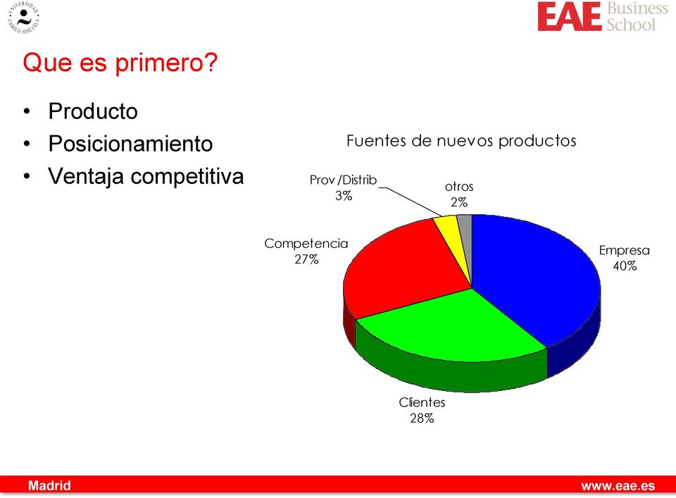 competitiva Prov /Distrib 3% Fuentes