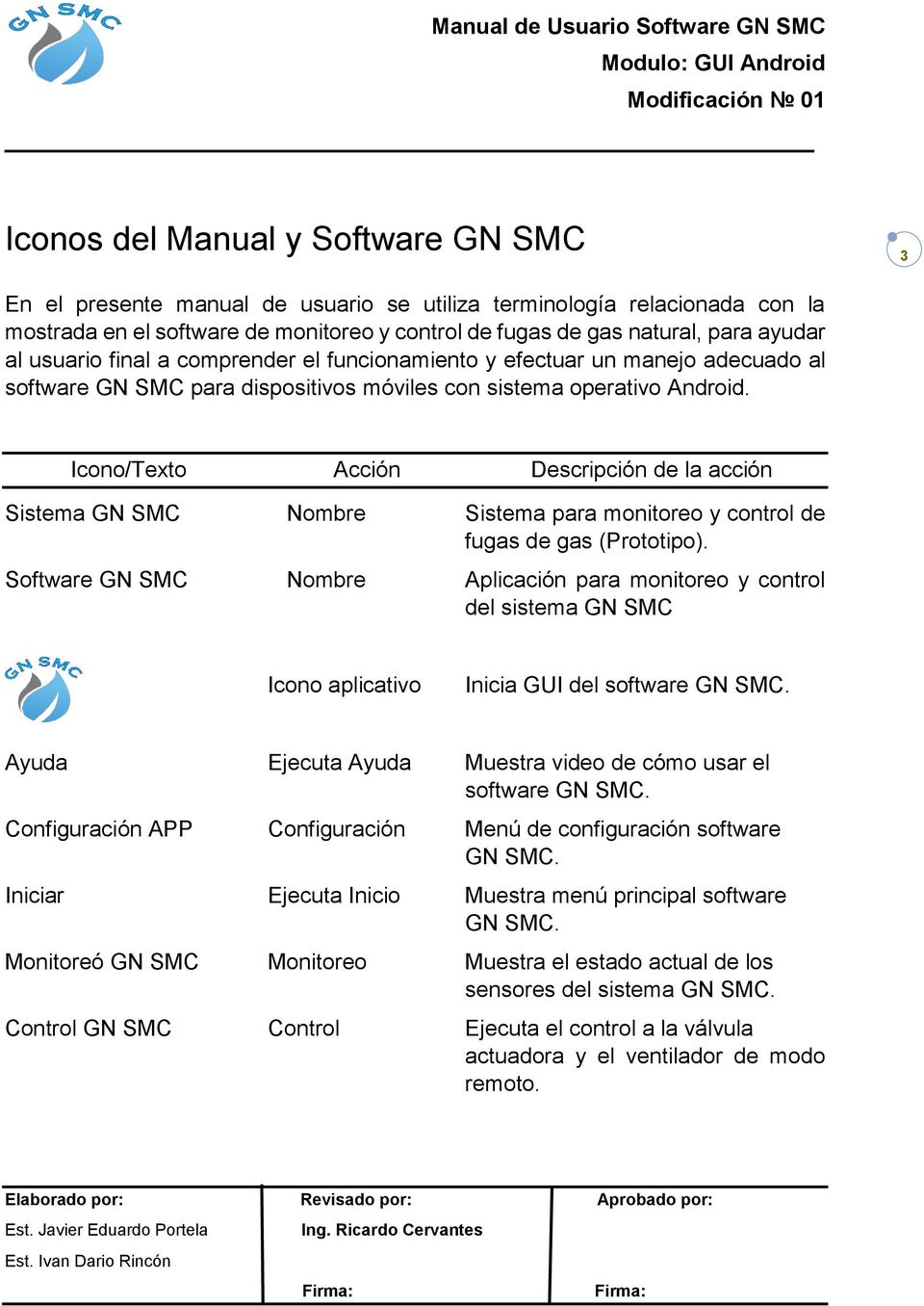 Icono/Texto Acción Descripción de la acción Sistema GN SMC Nombre Sistema para monitoreo y control de fugas de gas (Prototipo).