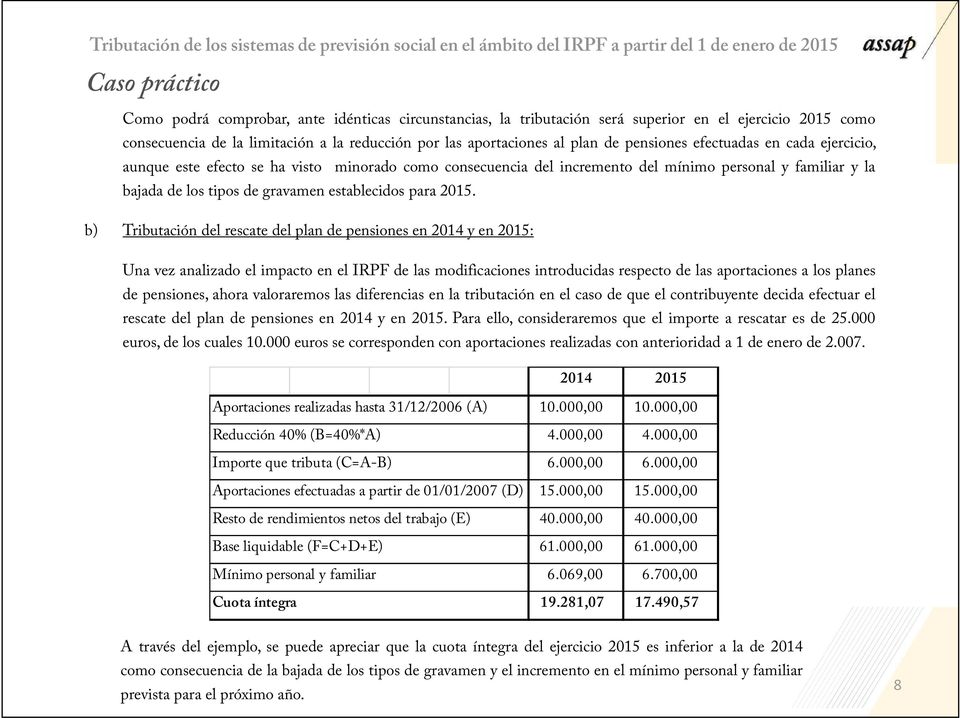 2015. b) Tributación del rescate del plan de pensiones en 2014 y en 2015: Una vez analizado el impacto en el IRPF de las modificaciones introducidas respecto de las aportaciones a los planes de