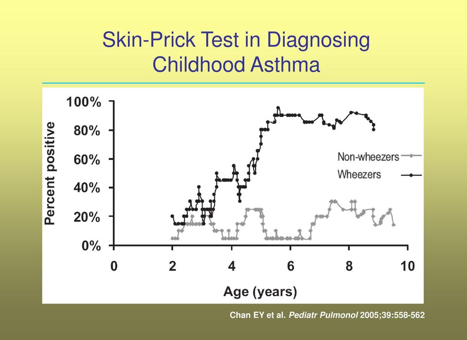 Asthma Chan EY et al.