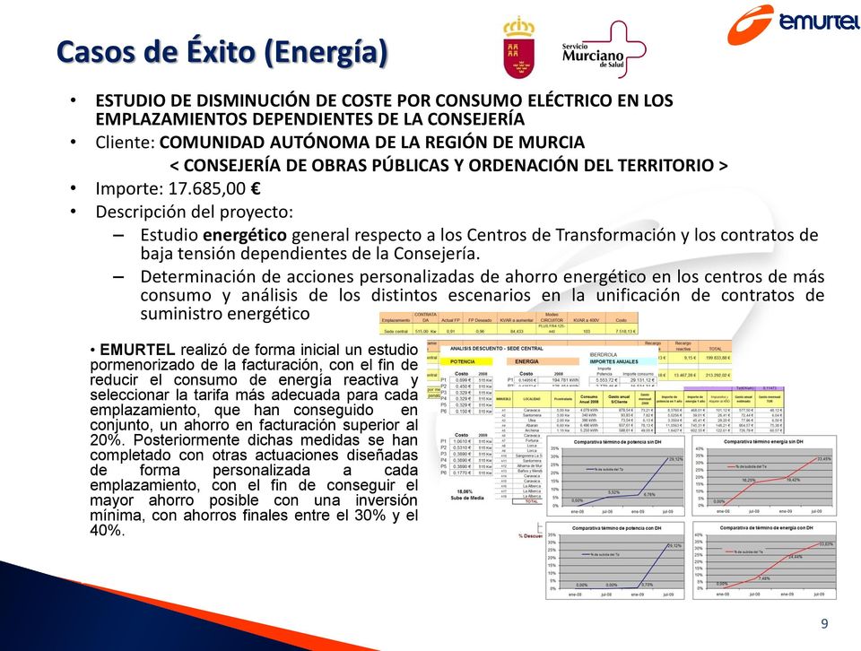 Determinación de acciones personalizadas de ahorro energético en los centros de más consumo y análisis de los distintos escenarios en la unificación de contratos de suministro energético EMURTEL
