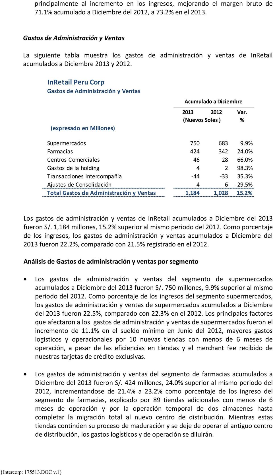 InRetail Peru Corp Gastos de Administración y Ventas (expresado en Millones) Acumulado a Diciembre 2013 2012 Var. (Nuevos Soles ) % Supermercados 750 683 9.9% Farmacias 424 342 24.